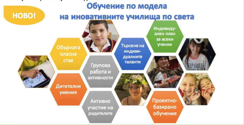 Безплатно обучение за учебната 2016/2017 по модела на иновативните училища по света